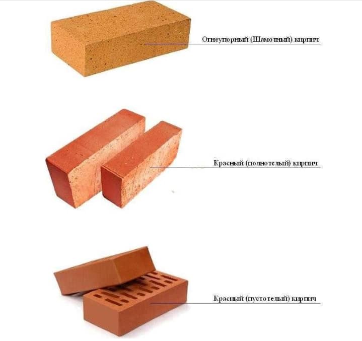 Виды кирпича
